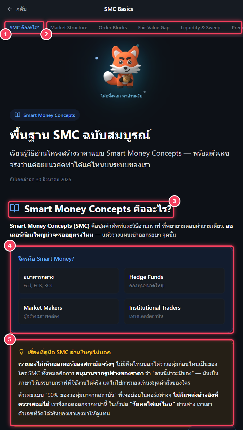 หน้าพื้นฐาน SMC บน AlphaSigs แท็บ SMC คืออะไร มีแถบหัวข้อ Market Structure Order Blocks Fair Value Gap Liquidity และกล่องเตือนว่าเรามองไม่เห็นออเดอร์ของสถาบันจริง